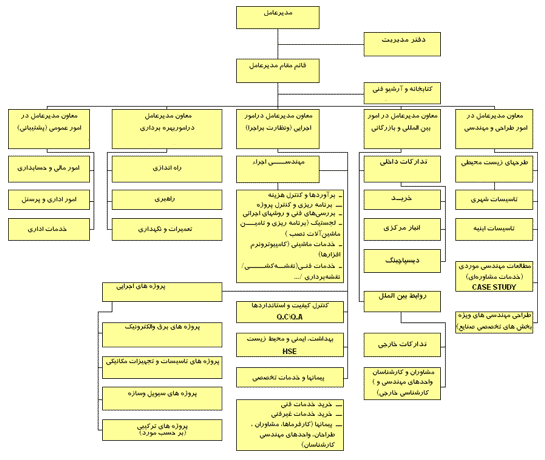 برای مشاهده عکس بزرگتر بر روی عکس کليک نماييد.