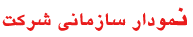 نمودار سازمانی شرکت